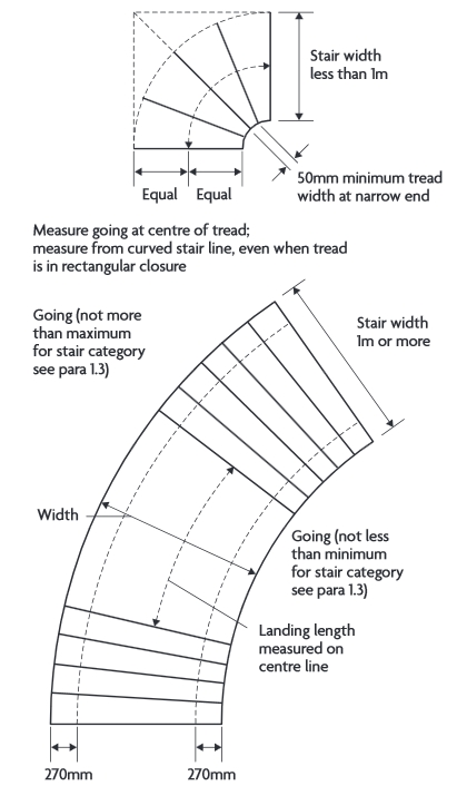 Measuring tapered treads.jpg