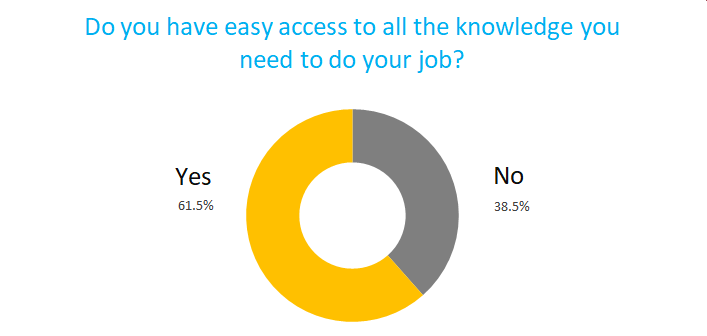 CKTG survey 2 easy access graph.png
