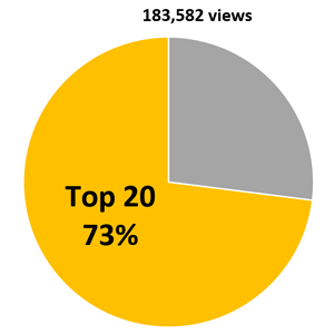 Subject focus Drainage top 20 percentage 300.png