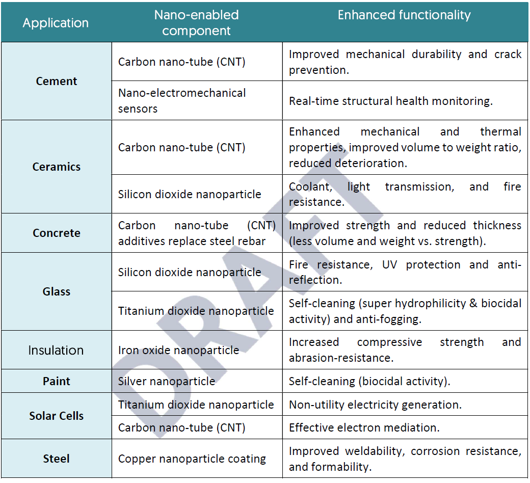 Exaample mnp construction material impacts.png