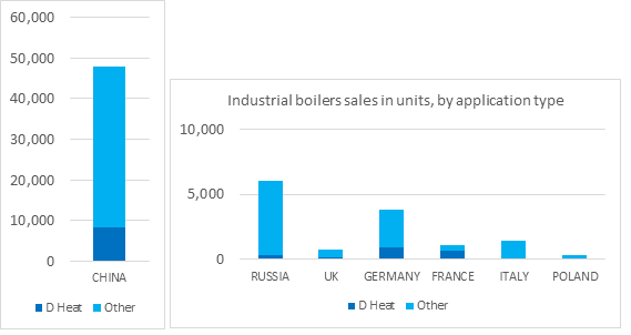 Industrial gas boiler market 569.png