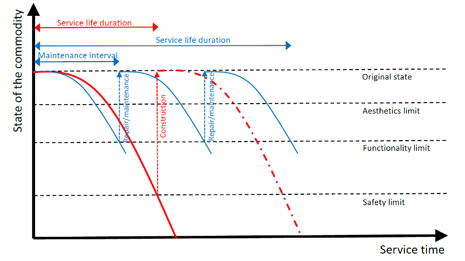 TimberGraph.png