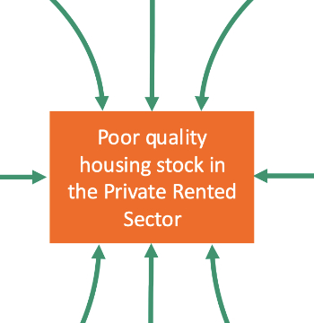 NRH Raising standards in the private rental sector report context Feb 25 350.jpg