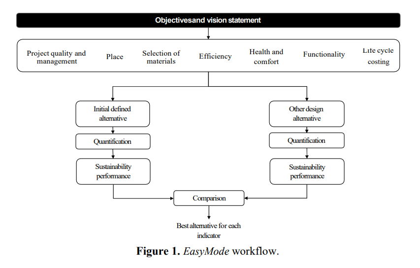 Figure 1. EasyMode workflow.PNG