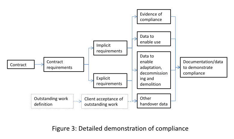 Building completion Fig3.png