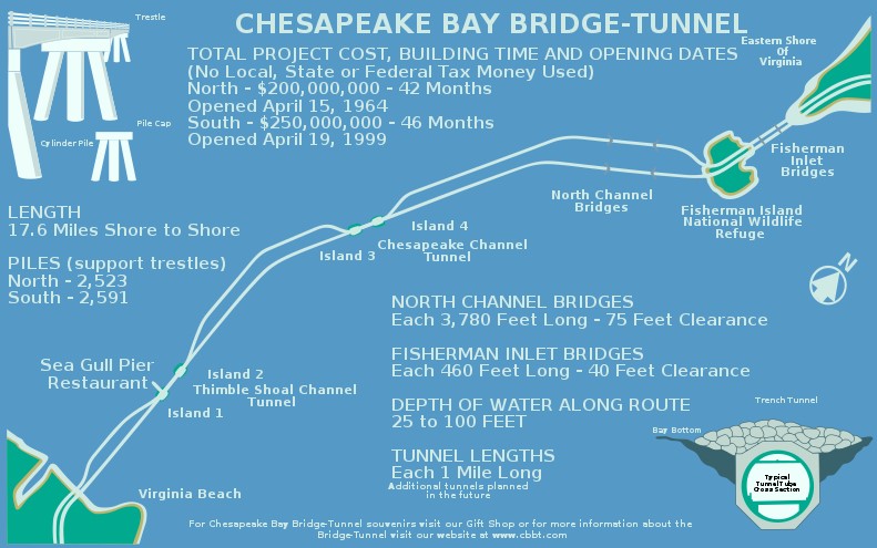 CBBTdiagram.jpg