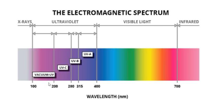 Spectrum.png