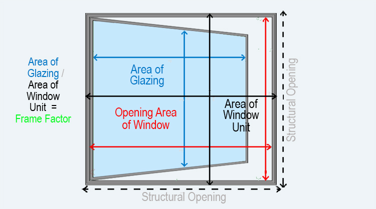 Calculate How Much Stained Glass You Need - 3 Formulas