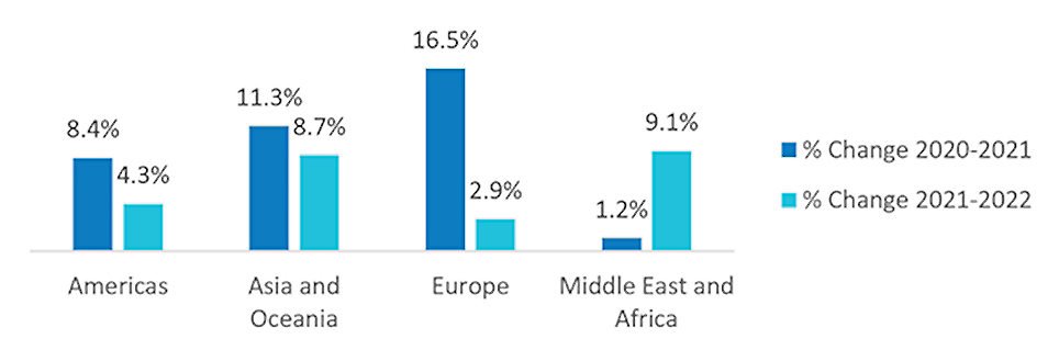 BSRIA Air Con market graph.jpeg