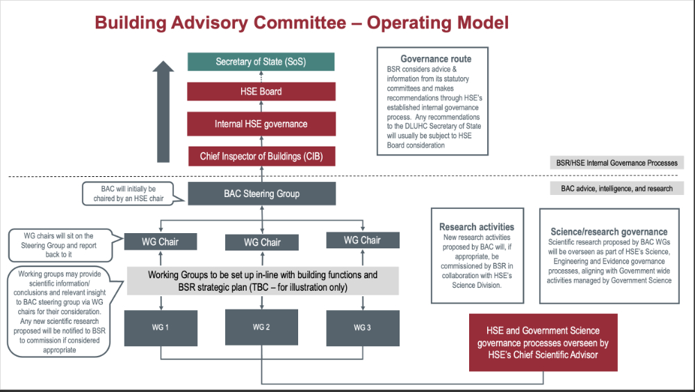 Buildings Advisory Committee BAC HSE 1000.jpg