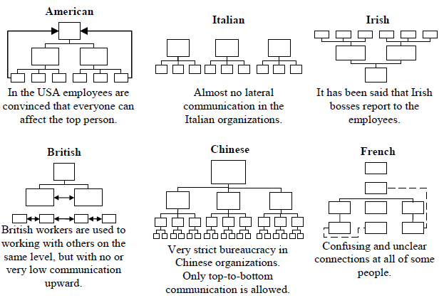 Examples of international organisation structures.jpg