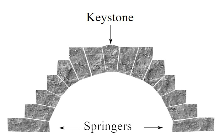 What Is a Keystone in Masonry?