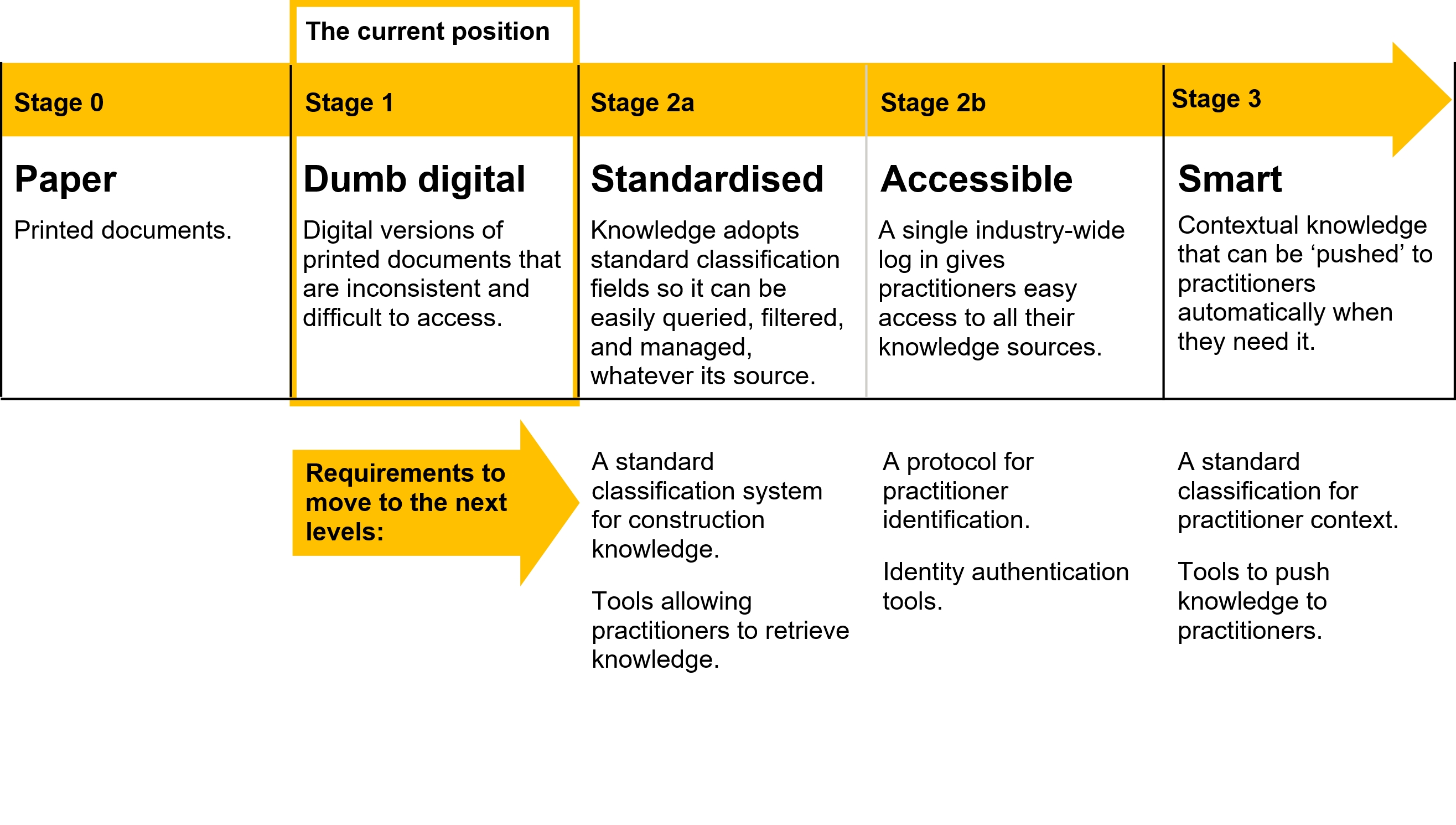 CK maturity v5a.jpg