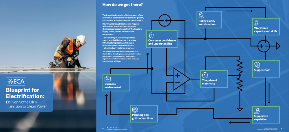 ECA Blueprint for electrification 1000.jpg