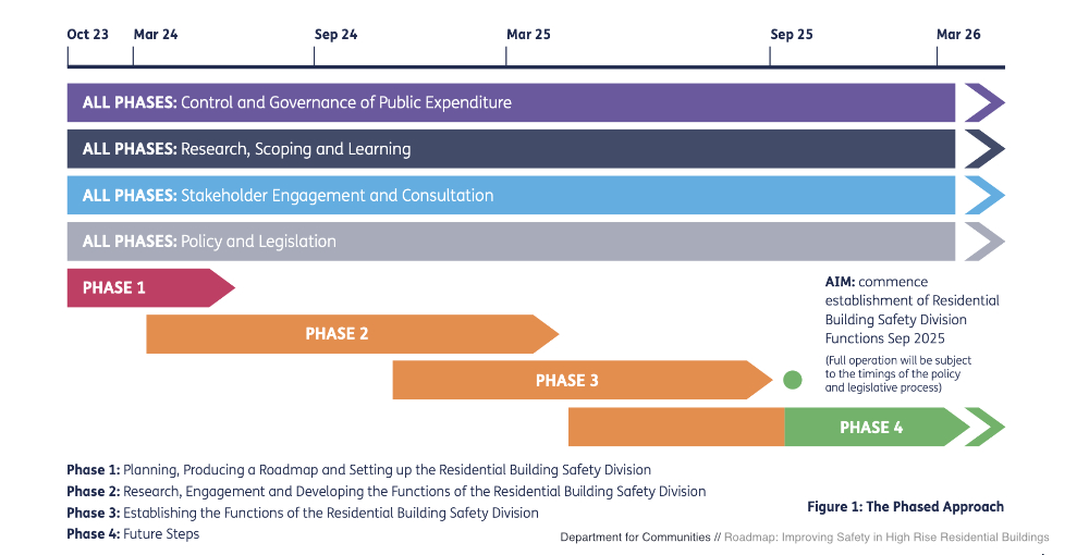 NI Building safety Roadmap Department for Communities 1000.jpg