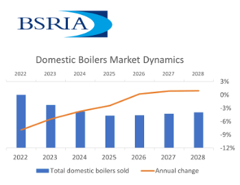 File:BSRIA domestic boilers market dynamics Socrates Christidis 350.jpg