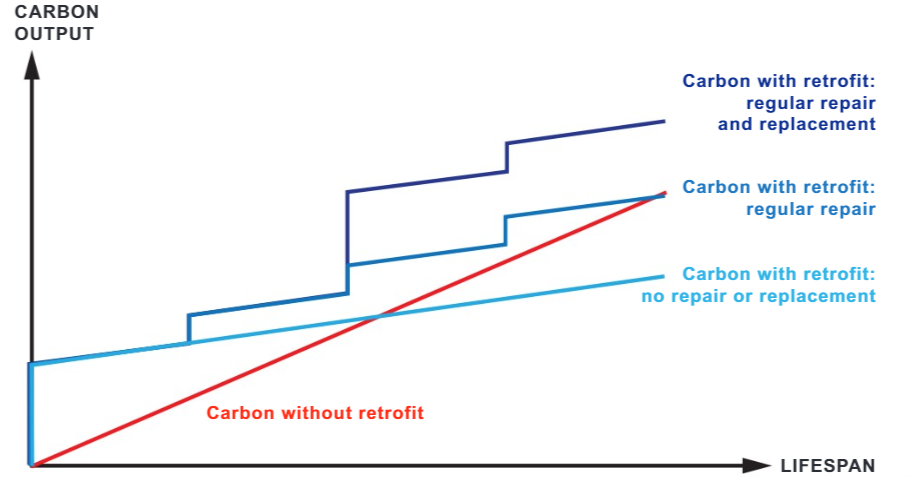 Lifespan of retrofit measures.png