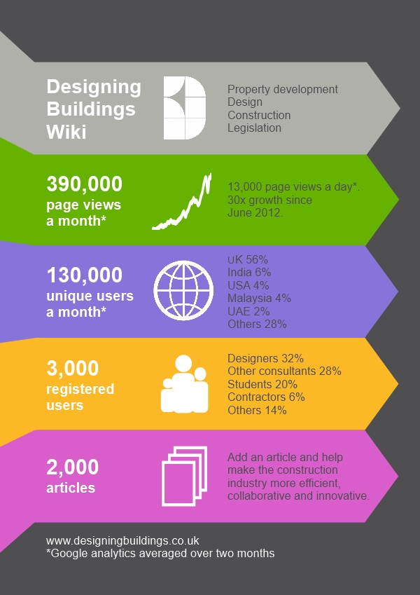 Infographic march 2015.jpg