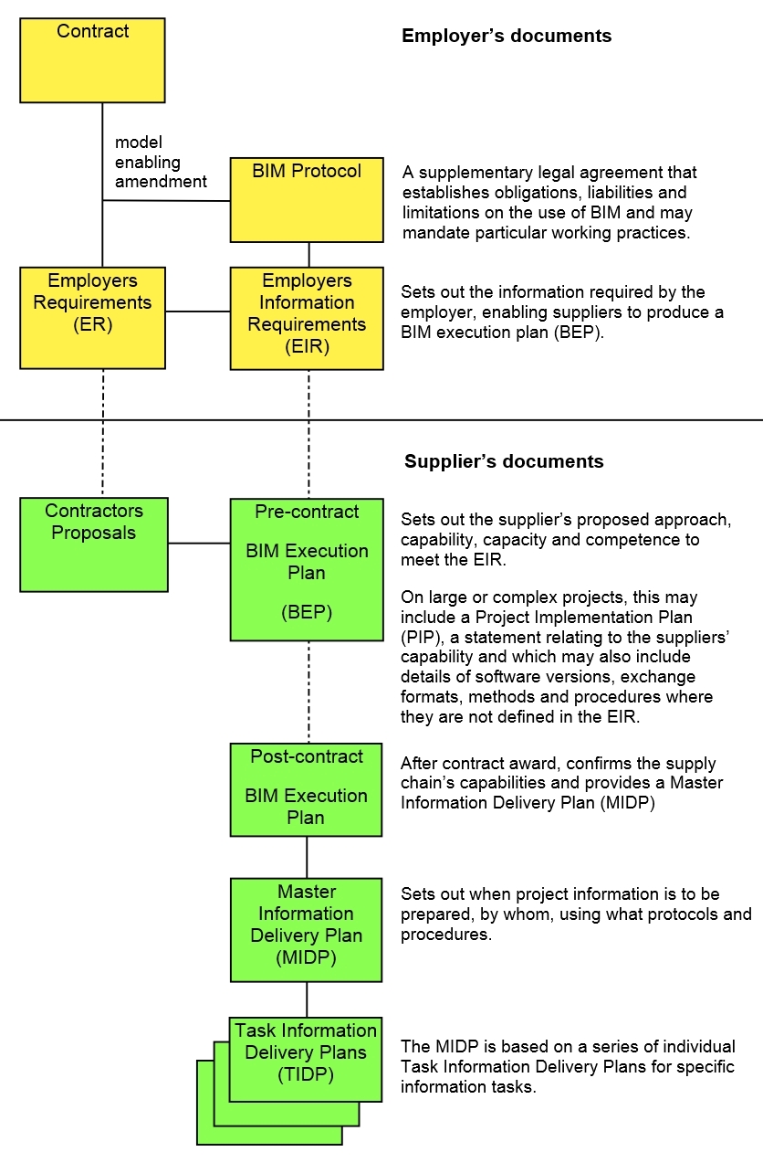 BIM documents.jpg