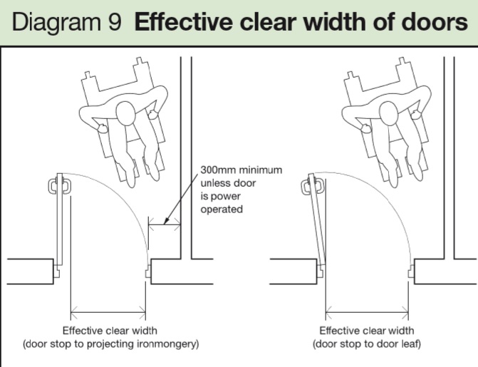 App Doc M doors.jpg