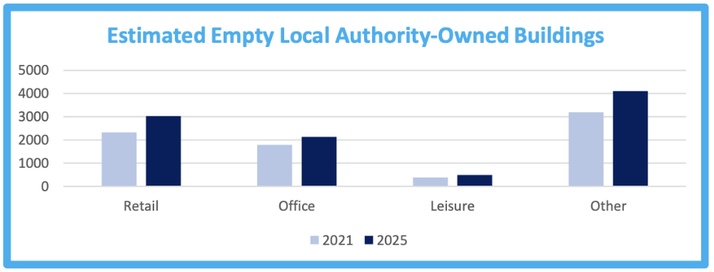 Repurposing Empty Spaces Habitat for Humanity 2025 1000.jpg