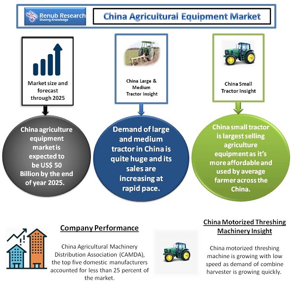 File:China agriculture equipment market.jpg
