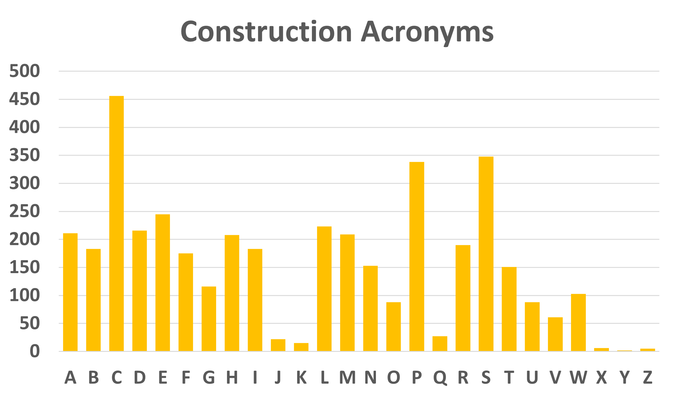 Construction acronyms 2022.png