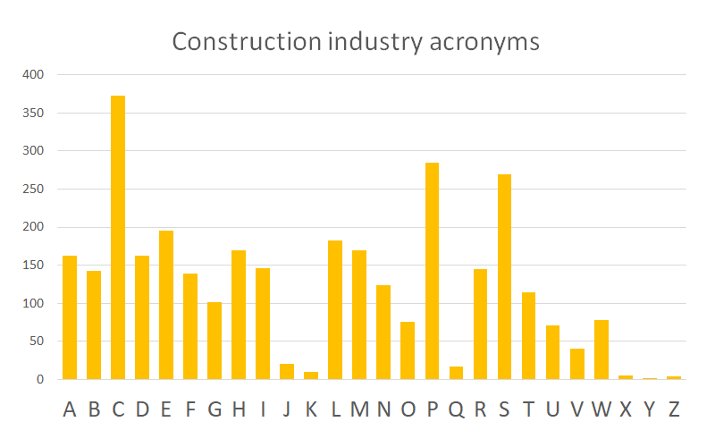 Construction Industry Acronyms Designing Buildings Wiki