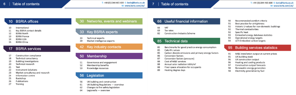 BSRIA Blue Book 24 contents 1000.jpg