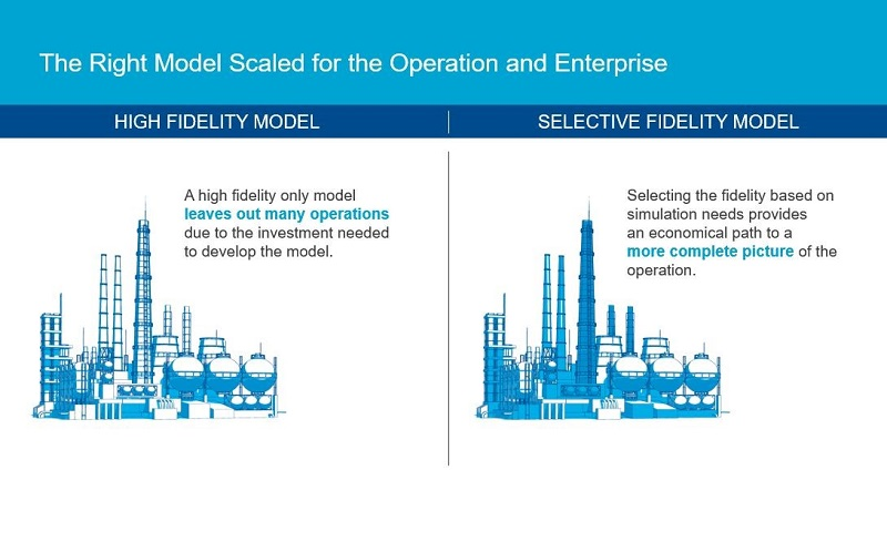 Emerson digital twin.png