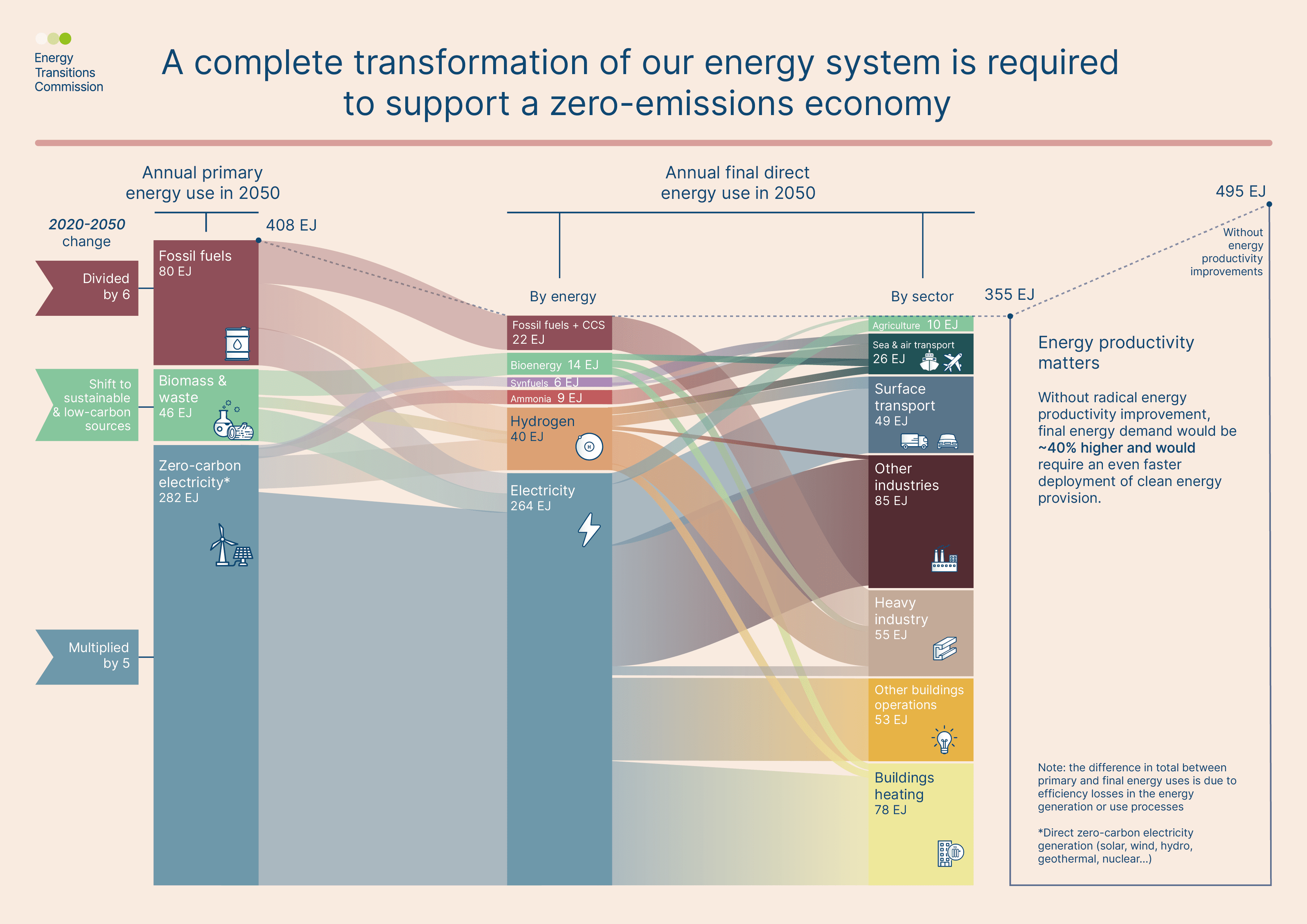 ETCTIMELINE.png