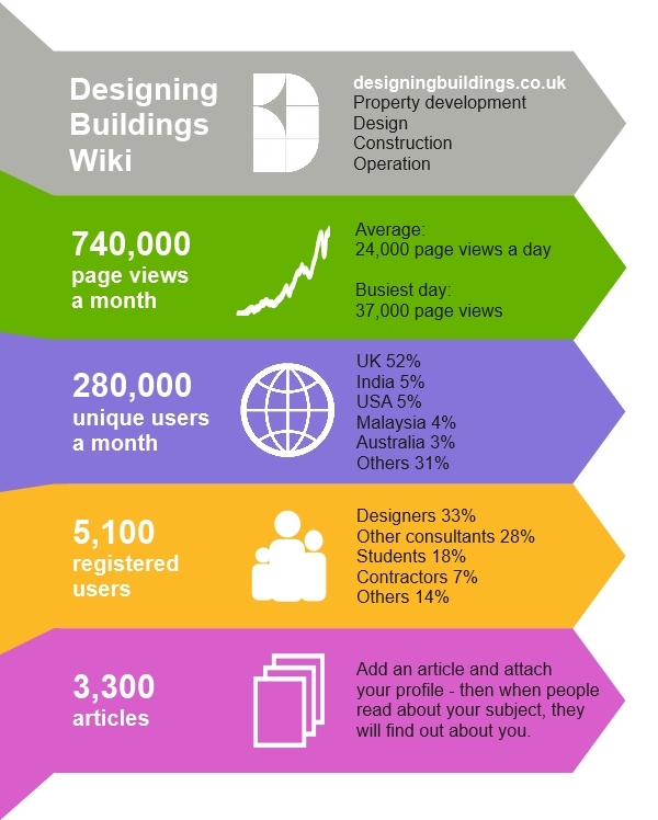 Infographic may 2016.jpg