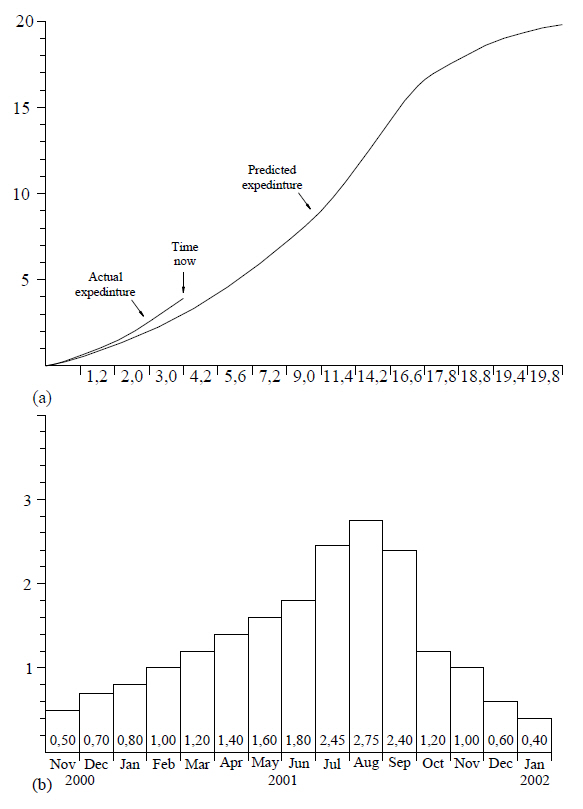 Examples of a construction expenditure graph and cash flow.jpg