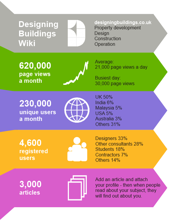 Infographic March 2016.png