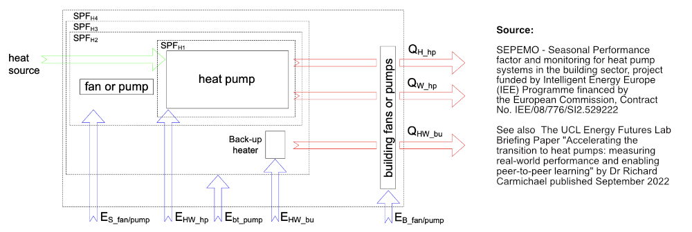 SEPEMO diagram SPF 1000.jpg