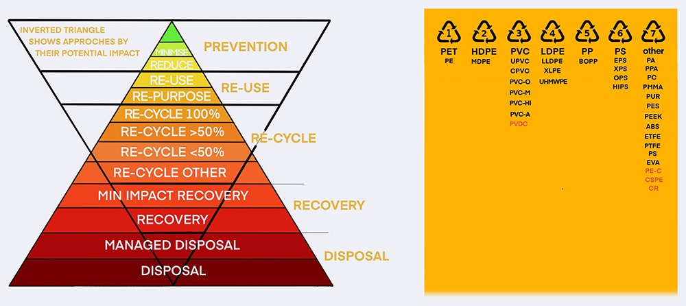 Waste hierarchy and RIC Artwork.jpg