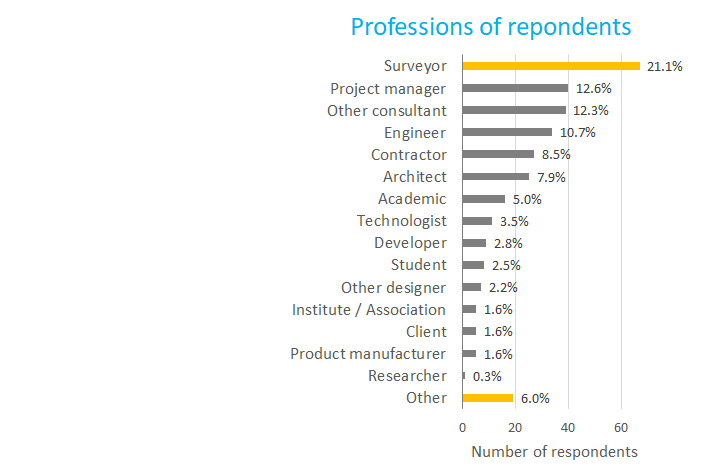 CKTG survey 2 profession graph v4.png