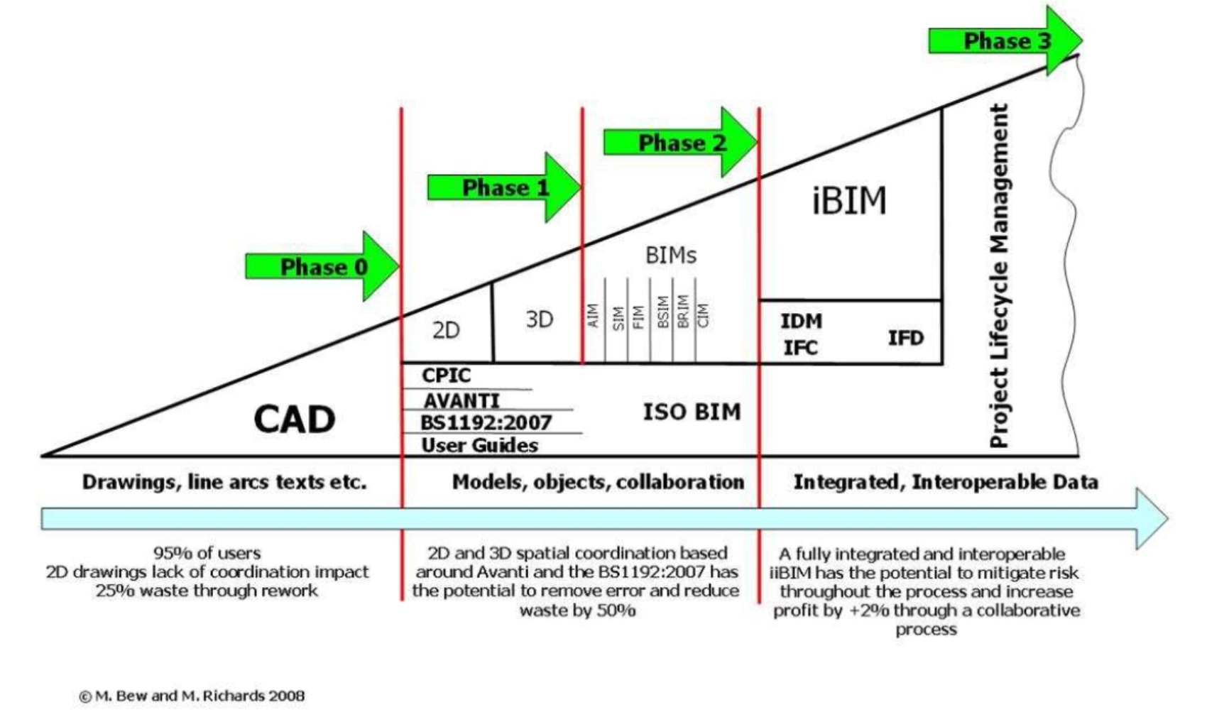 Cpic bim phases.jpg