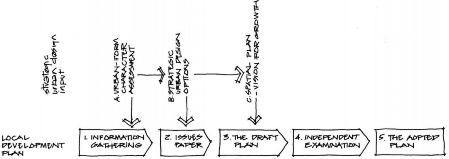 Urban design input to a local plan.jpg