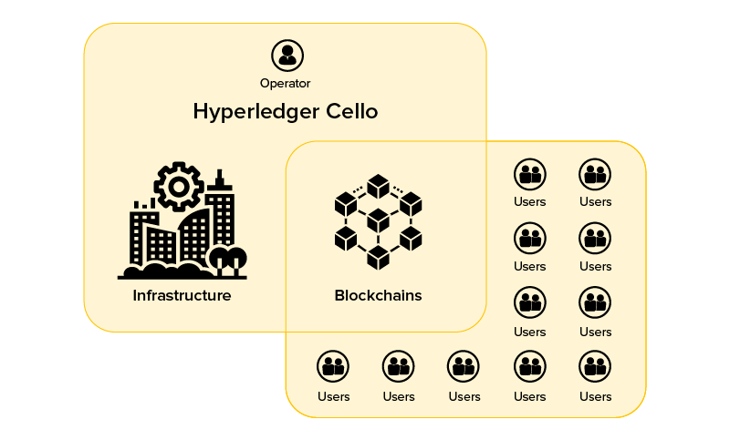 What is Blockchain-as-a-Service & its Business Benefits.png