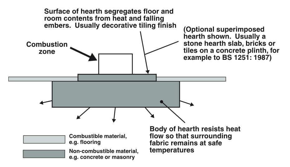 The functions of hearths.jpg