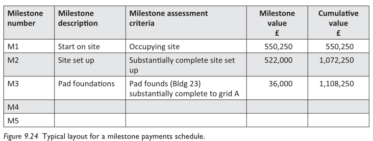 Value drawdown payments chart agreed with client.PNG