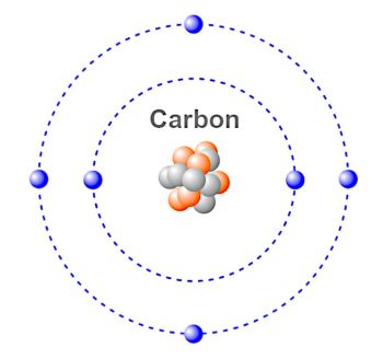 CarbonMolecule350.jpg