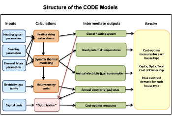 CODE cost modelling 350.jpg