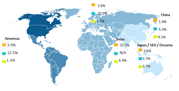 File:World comressor market 2021 to 2026 350px.png