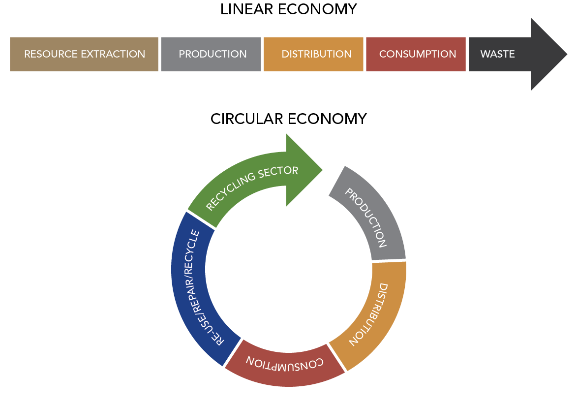 Circular-economy2.png