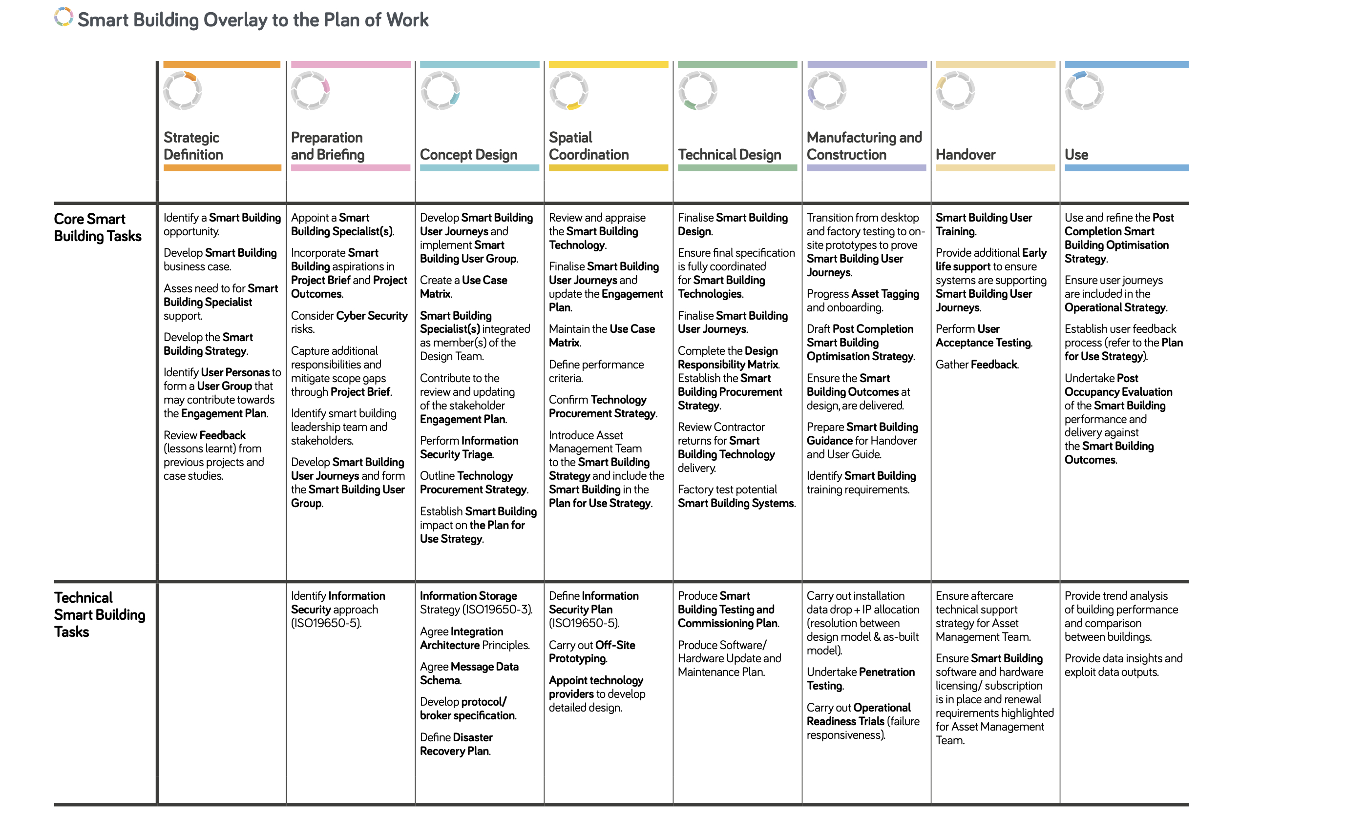 Smart plan of work RIBA 1000.jpg