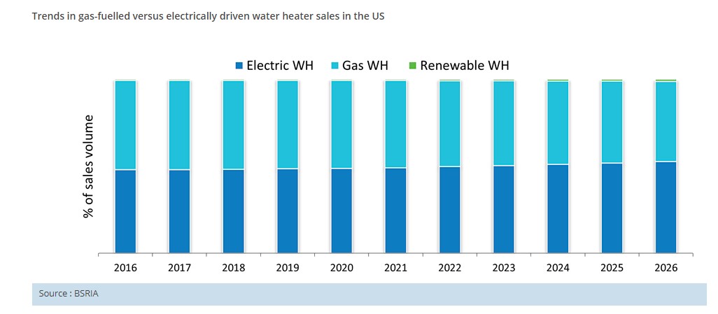 BSRIA.HotWater2021.jpg