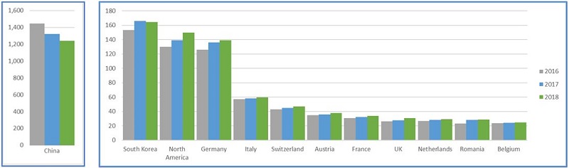 Bsria world-ufh-sales-dynamics-2016-2018.jpg