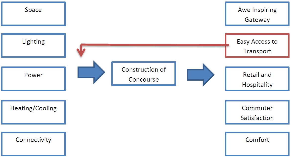 Figure 2 concourse sub element.jpg